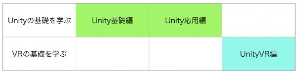 Unity講座３つのコース（基礎編・応用編・VR編）
